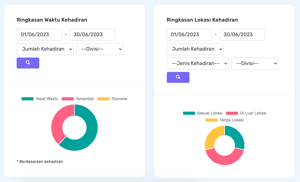 Ringkasan Waktu Kehadiran dan Ringkasan Lokasi Kehadiran