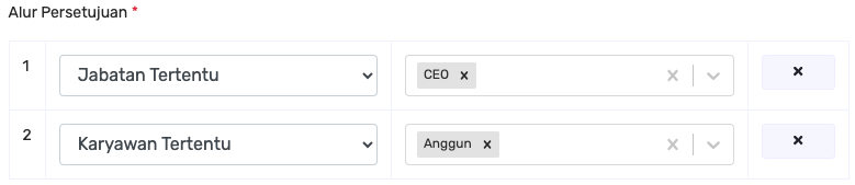 Alur persetujuan page