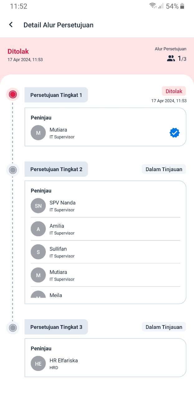 Alur persetujuan page