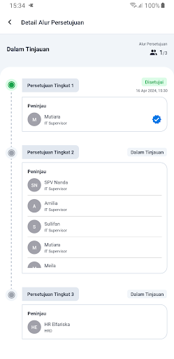 Alur persetujuan page