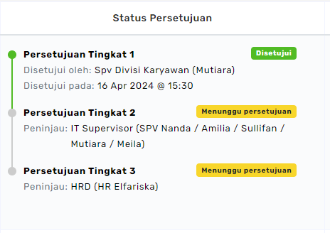 Alur persetujuan page