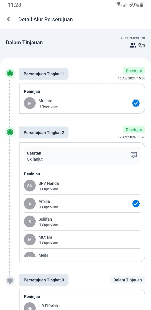Alur persetujuan page