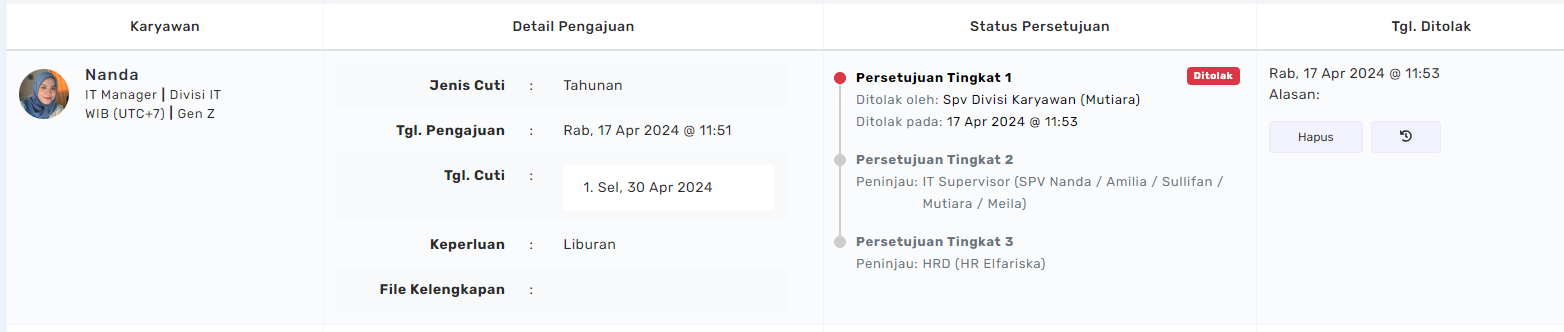 Alur persetujuan page